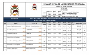 2014-10-25 Resultados primer dia CVNA Federacion Hípica Andaluza