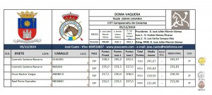 Resultados CVT Campeonato de Canarias