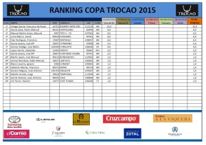 Ranking Copa Trocao