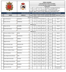 RESULTADOS XII CVT CIUDAD DE RONDA