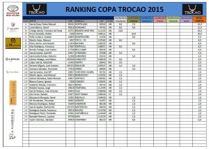 RANKING COPA TROCAO 2015 segunda prueba