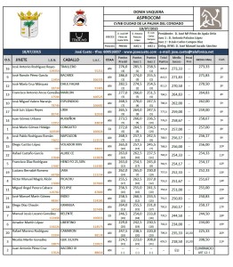 RESULTADOS II CVNB LA PALMA DEL CONDADO