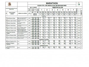 Resultados marathon 2