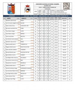 Resultados Torre pacheco