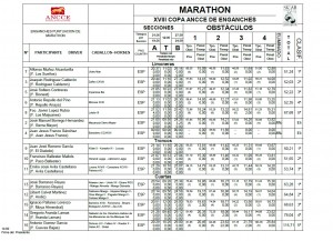 resultados-marathon